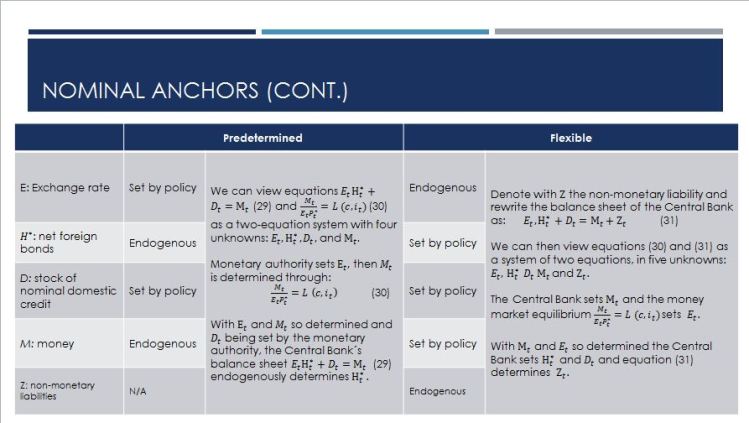 Foto Presentación Nominal Anchors